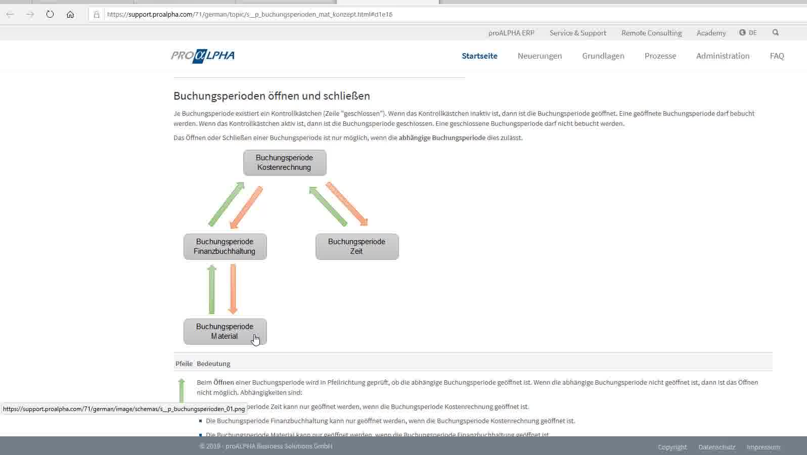 Icon VMS