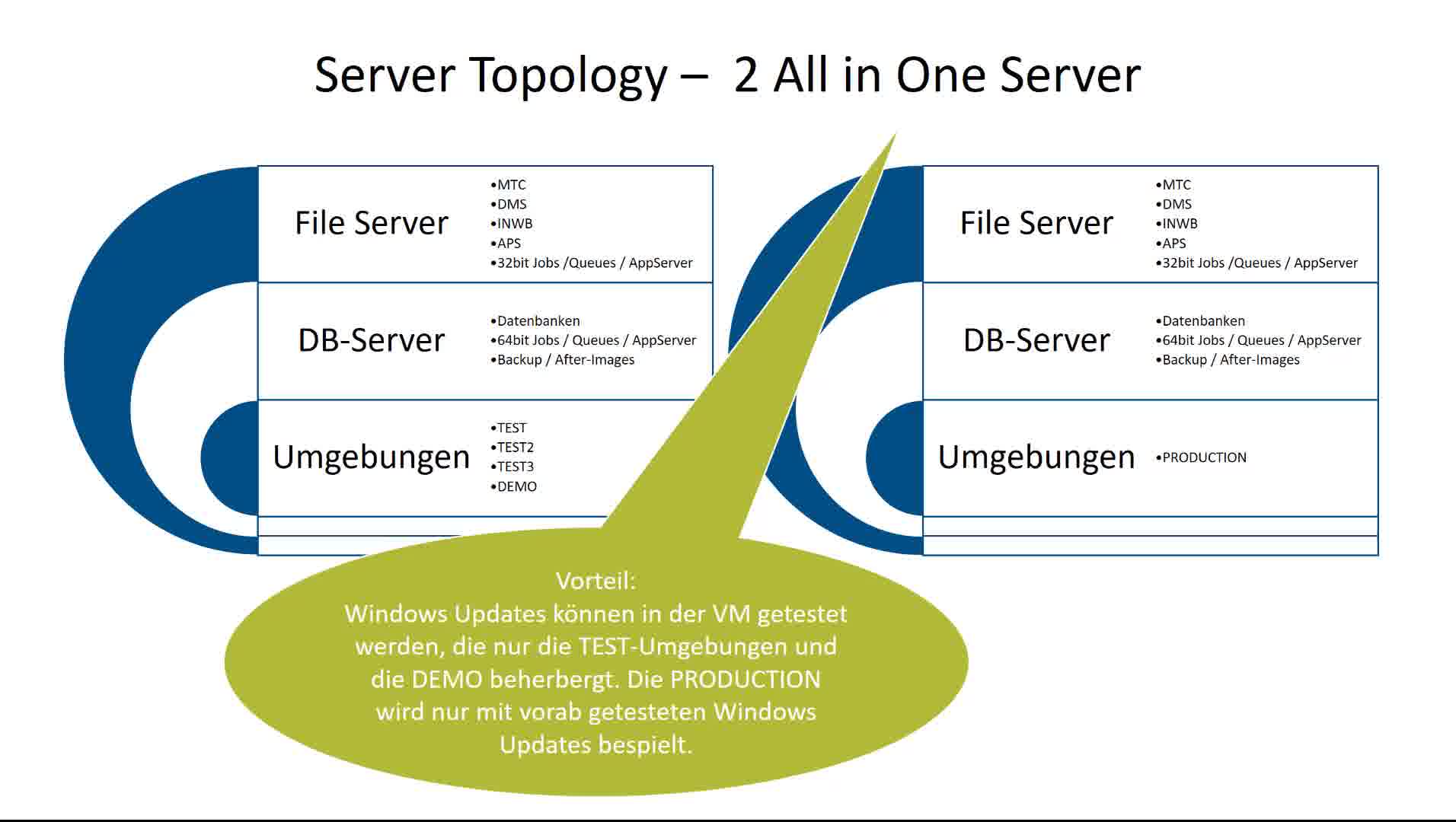 Icon VMS