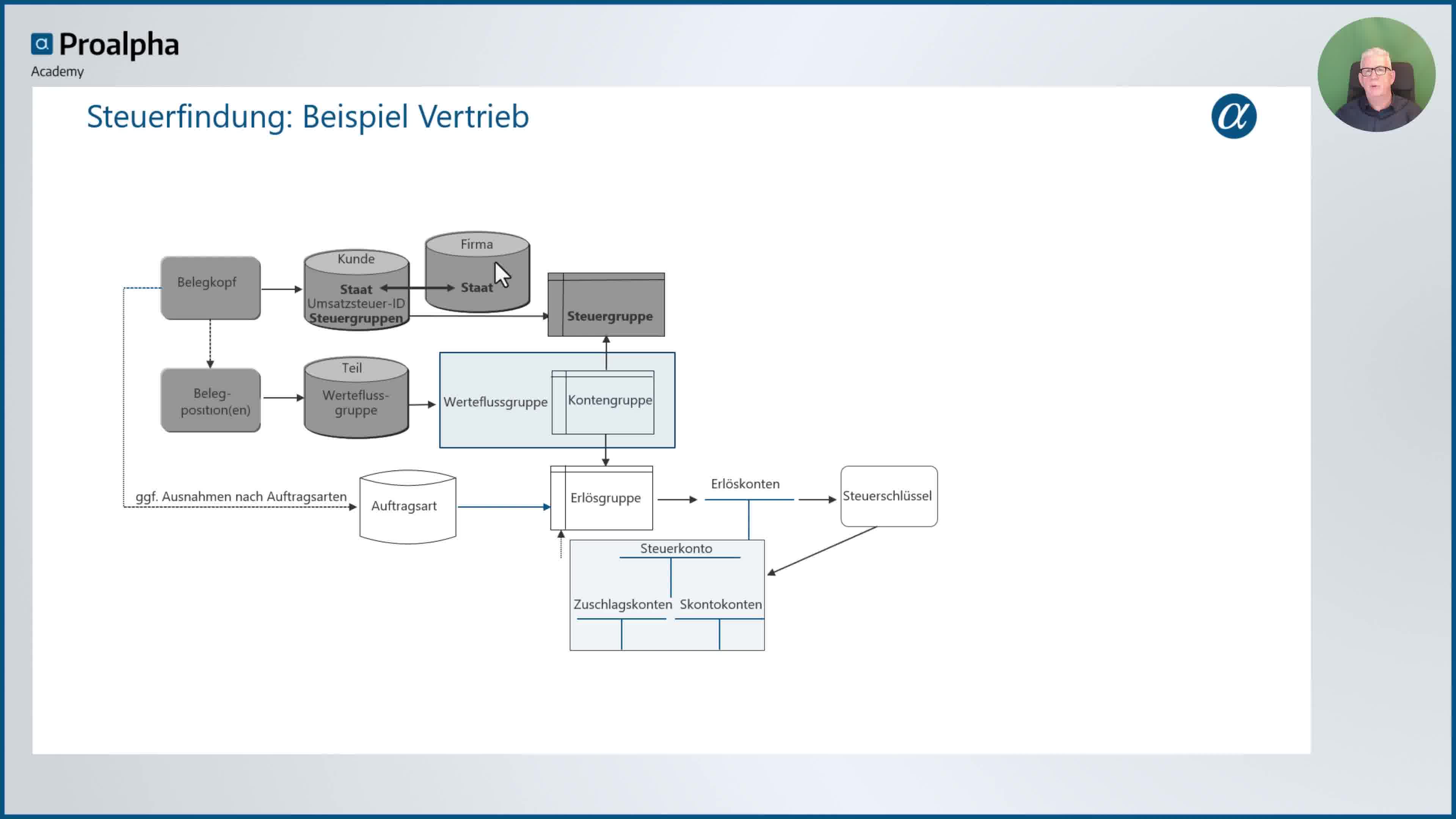 Icon VMS