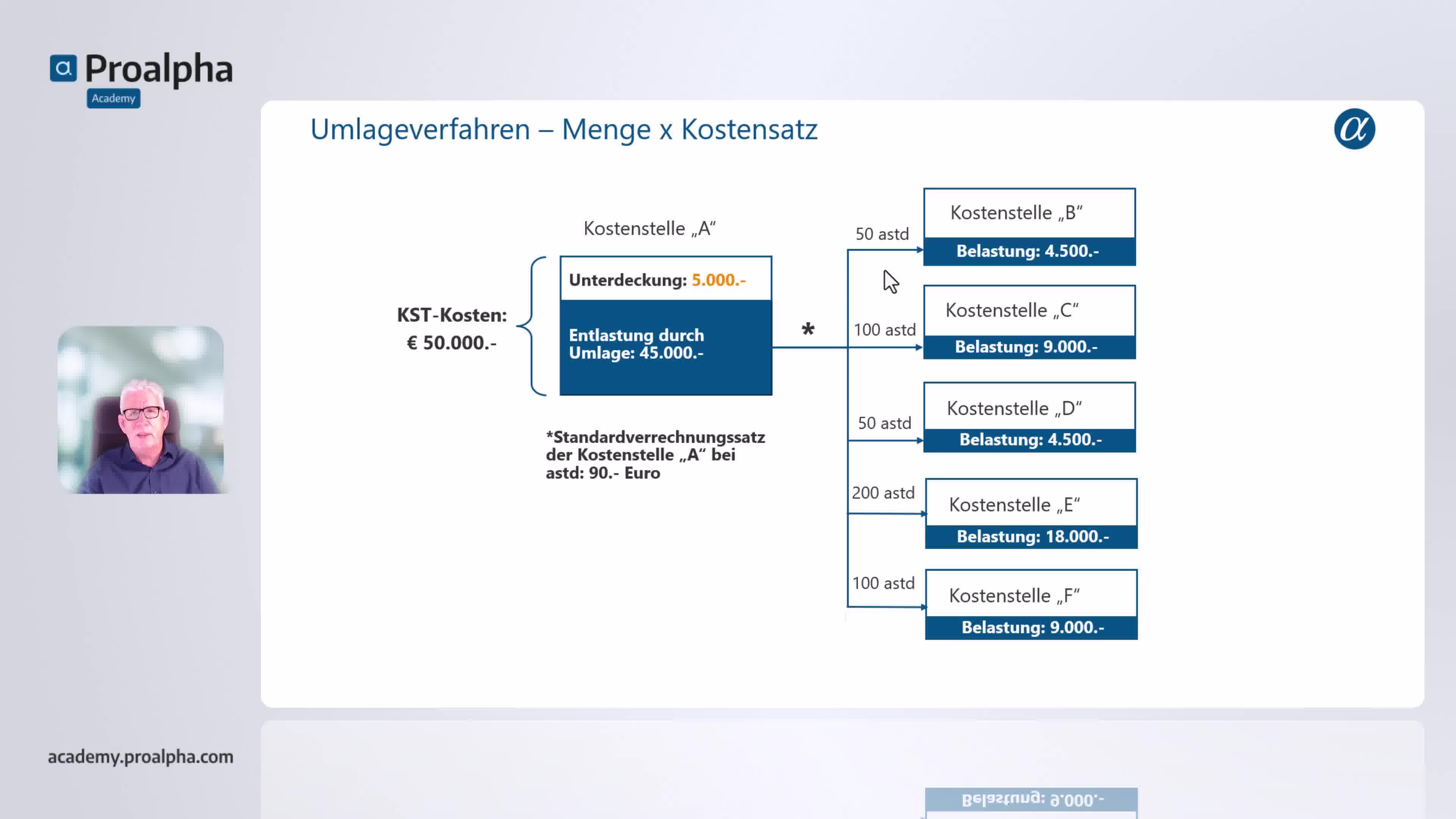 Icon VMS
